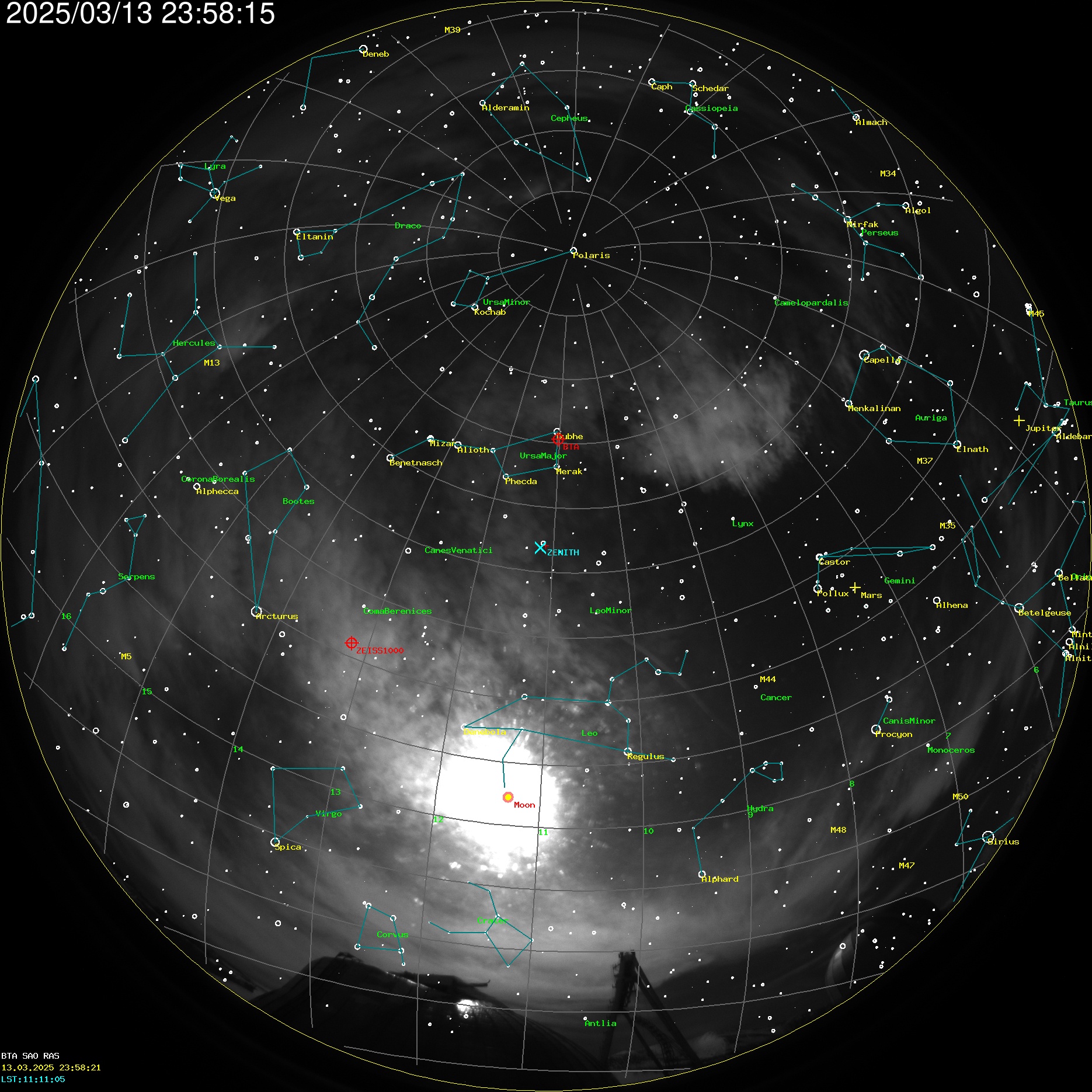 AllSky Annotated